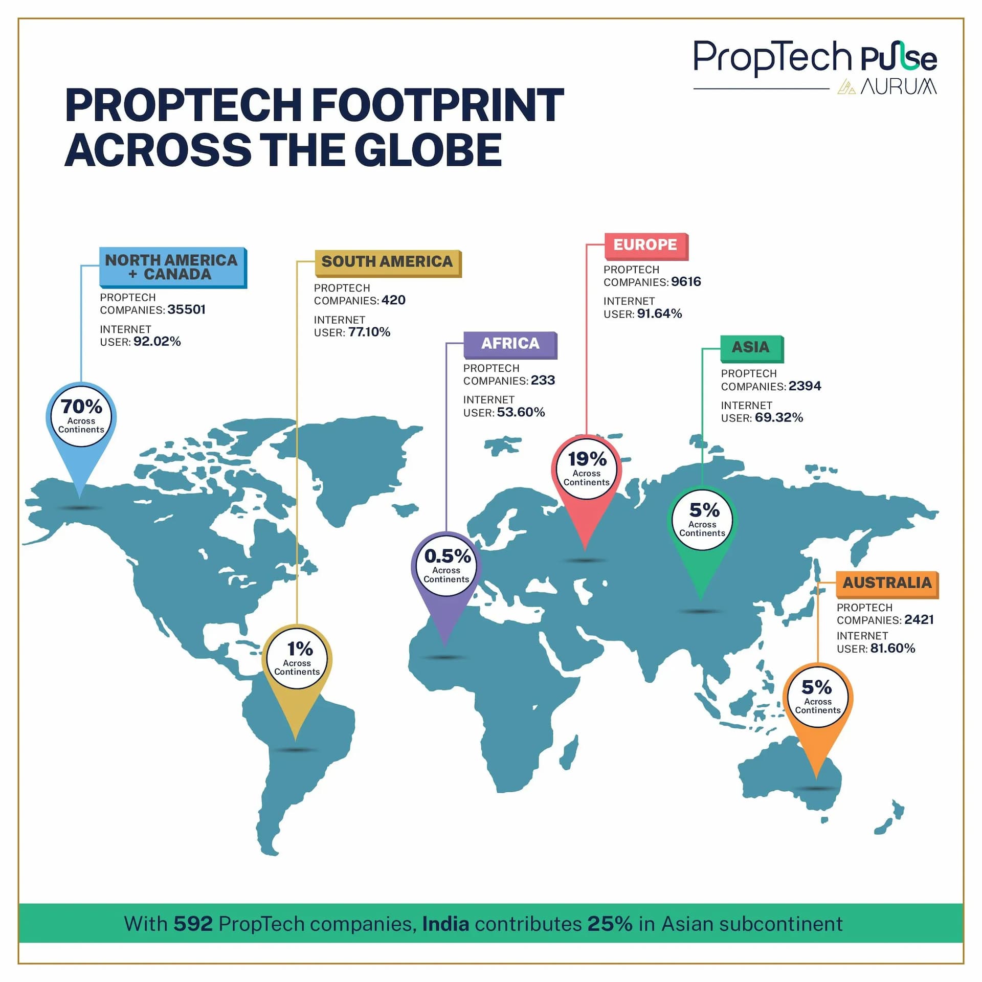 Continental PropTech Showdown